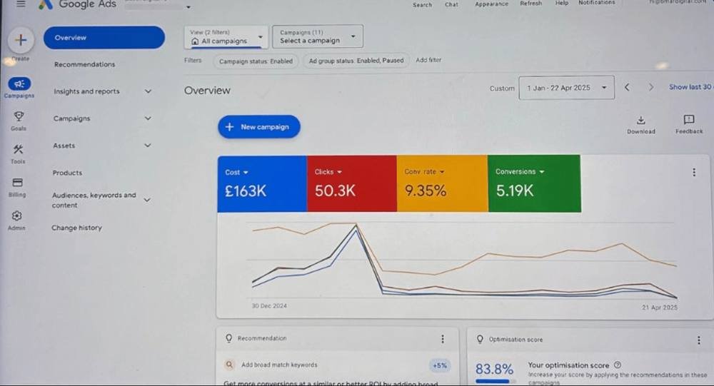 Google Ads campaign results showing conversion rate and cost tracking