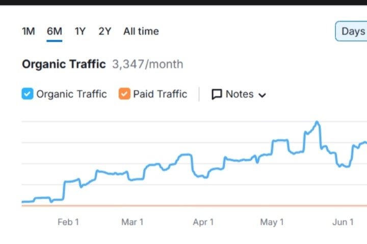 Six month organic growth full dashboard case study